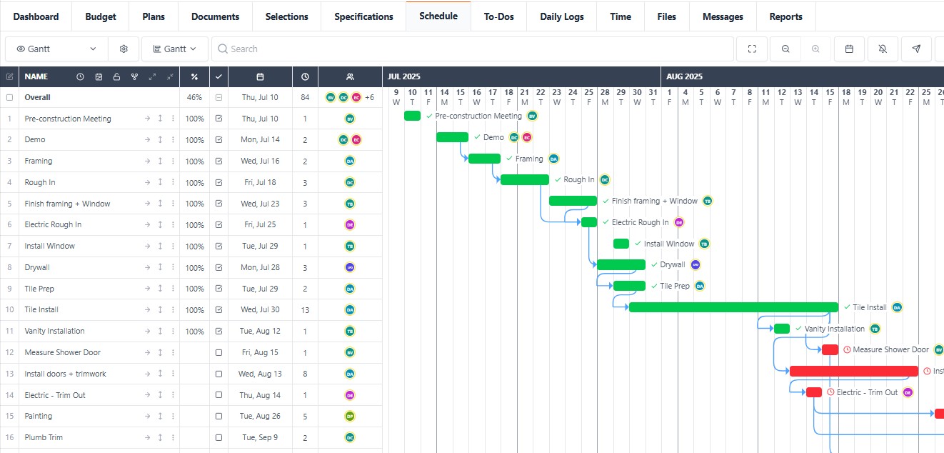 Schedule Gantt Chart